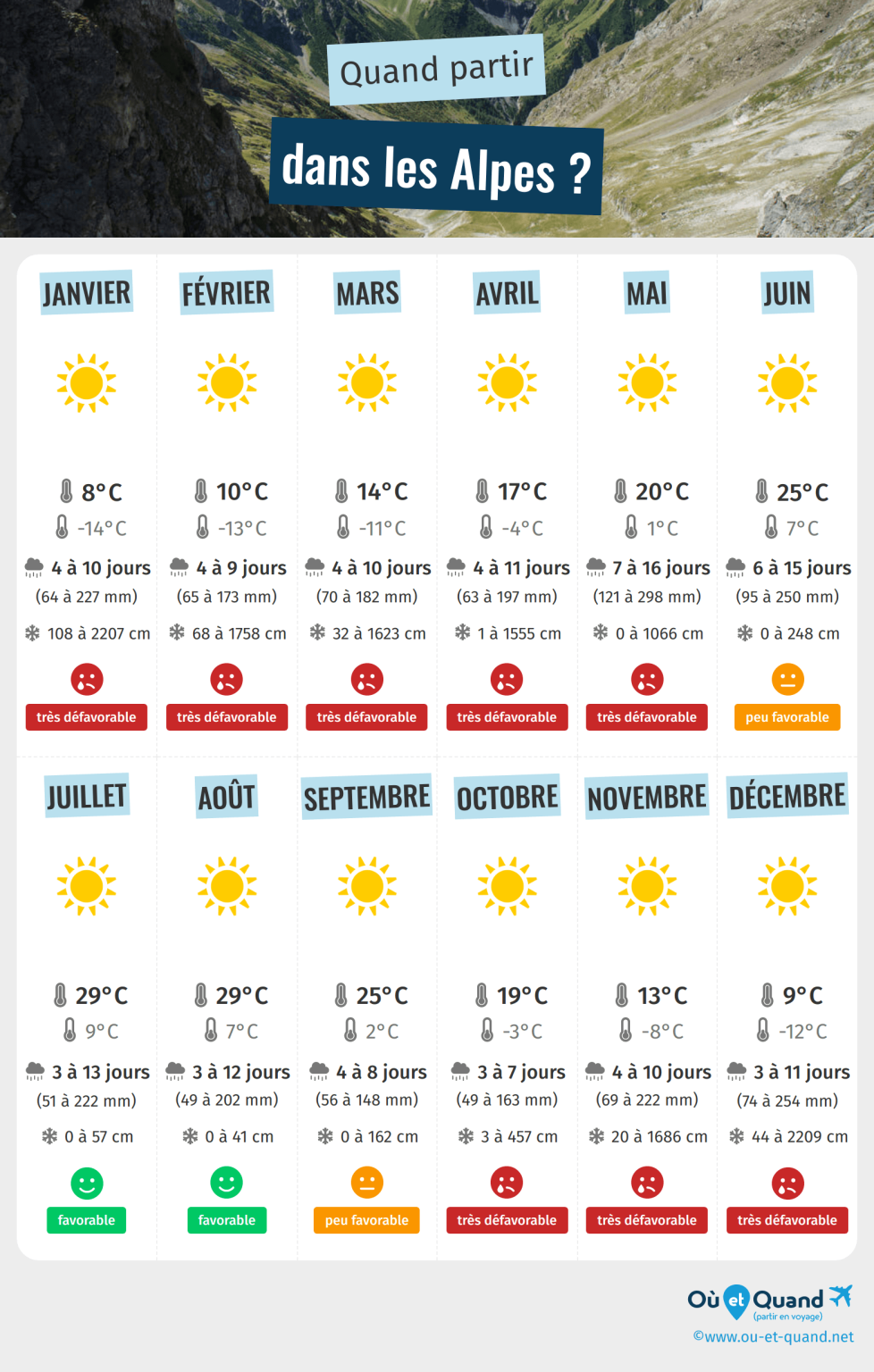 Quand visiter les Alpes ? – Mapprando
